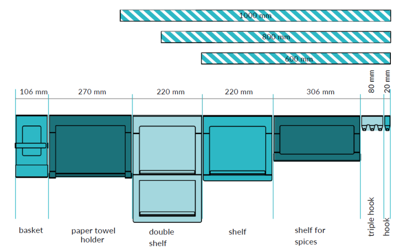 Epka Luxion Rek pre Kuchynské koľajnice Kov Čierna 1208969966